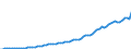 Variable: GDP for tax reporting years at market prices, national currency / Country: Norway