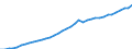 Variable: GDP for tax reporting years at market prices, national currency / Country: Slovak Republic