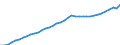 Variable: GDP for tax reporting years at market prices, national currency / Country: Slovenia