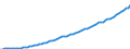 Variable: GDP for tax reporting years at market prices, national currency / Country: Sweden
