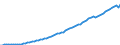 Variable: GDP for tax reporting years at market prices, national currency / Country: United Kingdom