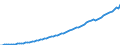 Variable: GDP for tax reporting years at market prices, national currency / Country: United States