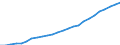 Australia / Regional Labour Force Statistics: Labour Force