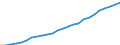 Australia / Regional Labour Force Statistics: Female Labour Force