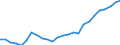 Australia / Regional Labour Force Statistics: Participation Rate