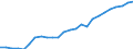 Australia / Regional Labour Force Statistics: Female Participation Rate