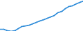 Australia / Regional Employment Statistics: Employment