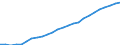 Australia / Regional Employment Statistics: Female Employment