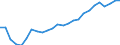 Australia / Regional Employment Statistics: Employment Rate