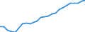 Australia / Regional Employment Statistics: Female Employment Rate