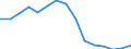 Australia / Regional employment at place of work by ISIC rev.3 (6 industries): Employment, agriculture, forestry and fishing (ISIC3)