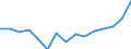Australia / Regional employment at place of work by ISIC rev.3 (6 industries): Employment, industry, including energy (ISIC3)
