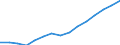 Australia / Regional employment at place of work by ISIC rev.3 (6 industries): Employment, construction (ISIC3)