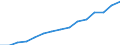 Australia / Regional employment at place of work by ISIC rev.3 (6 industries): Employment, wholesale and retail trade, repairs, hotels and restaurants, transport (ISIC3)