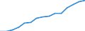 Australia / Regional employment at place of work by ISIC rev.3 (6 industries): Employment, financial intermediation, real estate, renting and business activities (ISIC3)