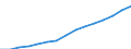Australia / Regional employment at place of work by ISIC rev.3 (6 industries): Employment, other services (ISIC3)