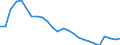 Australia / Regional Unemployment Statistics: Unemployment Rate
