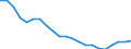 Australia / Regional Unemployment Statistics: Long-Term Unemployment