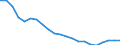 Australia / Regional Unemployment Statistics: Long-Term Unemployment Rate