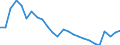Australia / Regional Unemployment Statistics: Youth Unemployment