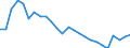 Australia / Regional Unemployment Statistics: Youth Unemployment rate