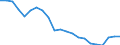 Australia / Regional Unemployment Statistics: Long Term Unemployment Incidence