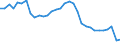 Australia / Regional employment at place of work by ISIC rev.4 (10 industries): Employment, agriculture, forestry and fishing (ISIC rev4)
