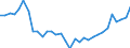 Australia / Regional employment at place of work by ISIC rev.4 (10 industries): Employment, industry, including energy (ISIC rev4)