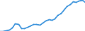 Australia / Regional employment at place of work by ISIC rev.4 (10 industries): Employment, construction (ISIC rev4)