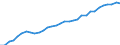 Australia / Regional employment at place of work by ISIC rev.4 (10 industries): Employment, distributive trade, repairs, transport, accommod., food serv. activities (ISIC rev4)