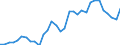 Australia / Regional employment at place of work by ISIC rev.4 (10 industries): Employment, information and communication (ISIC rev4)