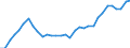Australia / Regional employment at place of work by ISIC rev.4 (10 industries): Employment, financial and insurance activities (ISIC rev4)