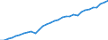 Australia / Regional employment at place of work by ISIC rev.4 (10 industries): Employment, prof., scientific, techn. activities, admin., support service activities (ISIC rev4)