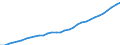 Australia / Regional employment at place of work by ISIC rev.4 (10 industries): Employment, public admin., compulsory s.s., education, human health (ISIC rev4)