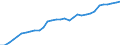 Australia / Regional employment at place of work by ISIC rev.4 (10 industries): Employment, other services (ISIC rev4)