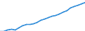 Australia: New South Wales / Regional Labour Force Statistics: Labour Force