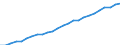 Australia: New South Wales / Regional Labour Force Statistics: Female Labour Force