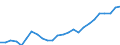 Australia: New South Wales / Regional Labour Force Statistics: Participation Rate