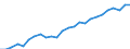Australia: New South Wales / Regional Labour Force Statistics: Female Participation Rate