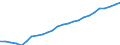 Australia: New South Wales / Regional Employment Statistics: Employment