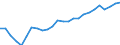 Australia: New South Wales / Regional Employment Statistics: Employment Rate