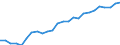 Australia: New South Wales / Regional Employment Statistics: Female Employment Rate