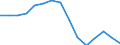 Australia: New South Wales / Regional employment at place of work by ISIC rev.3 (6 industries): Employment, agriculture, forestry and fishing (ISIC3)