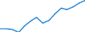 Australia: New South Wales / Regional employment at place of work by ISIC rev.3 (6 industries): Employment, construction (ISIC3)