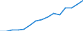 Australia: New South Wales / Regional employment at place of work by ISIC rev.3 (6 industries): Employment, wholesale and retail trade, repairs, hotels and restaurants, transport (ISIC3)