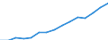 Australia: New South Wales / Regional employment at place of work by ISIC rev.3 (6 industries): Employment, other services (ISIC3)