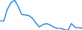 Australia: New South Wales / Regional Unemployment Statistics: Unemployment Rate