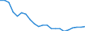 Australia: New South Wales / Regional Unemployment Statistics: Long-Term Unemployment
