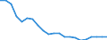 Australia: New South Wales / Regional Unemployment Statistics: Long-Term Unemployment Rate