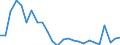 Australia: New South Wales / Regional Unemployment Statistics: Youth Unemployment